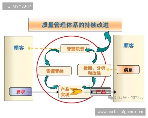 在数字化升级阶段内体育直播质量管理体系 成了赛事执行方竞争的关键门槛